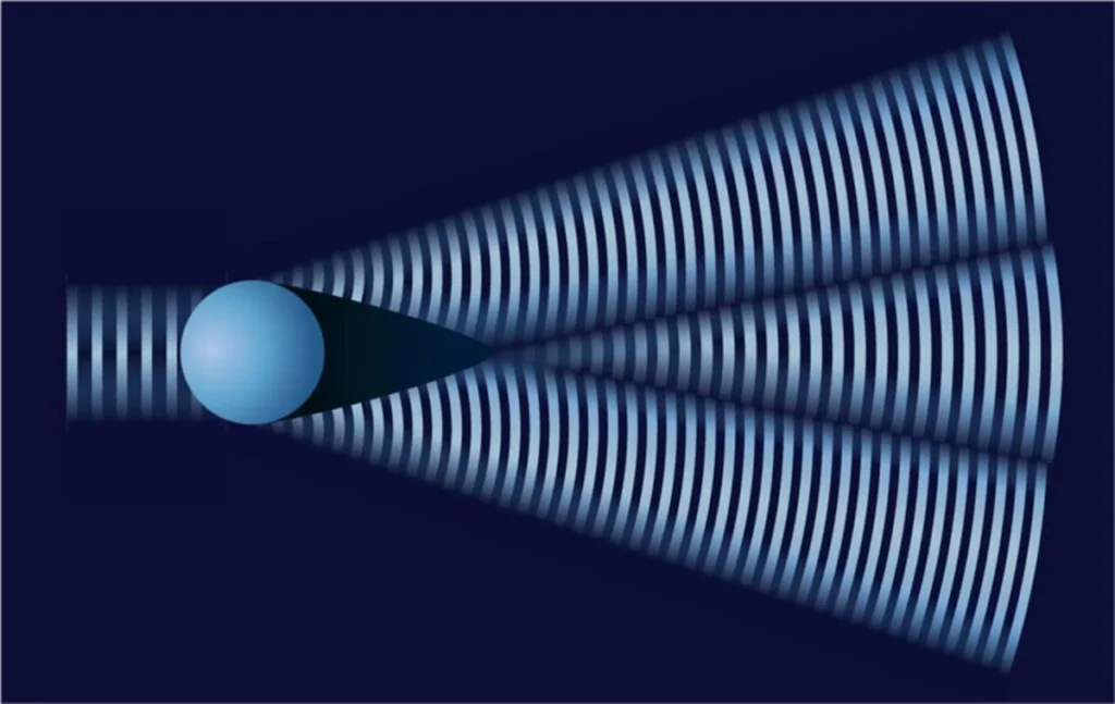 Introduction to laser diffraction